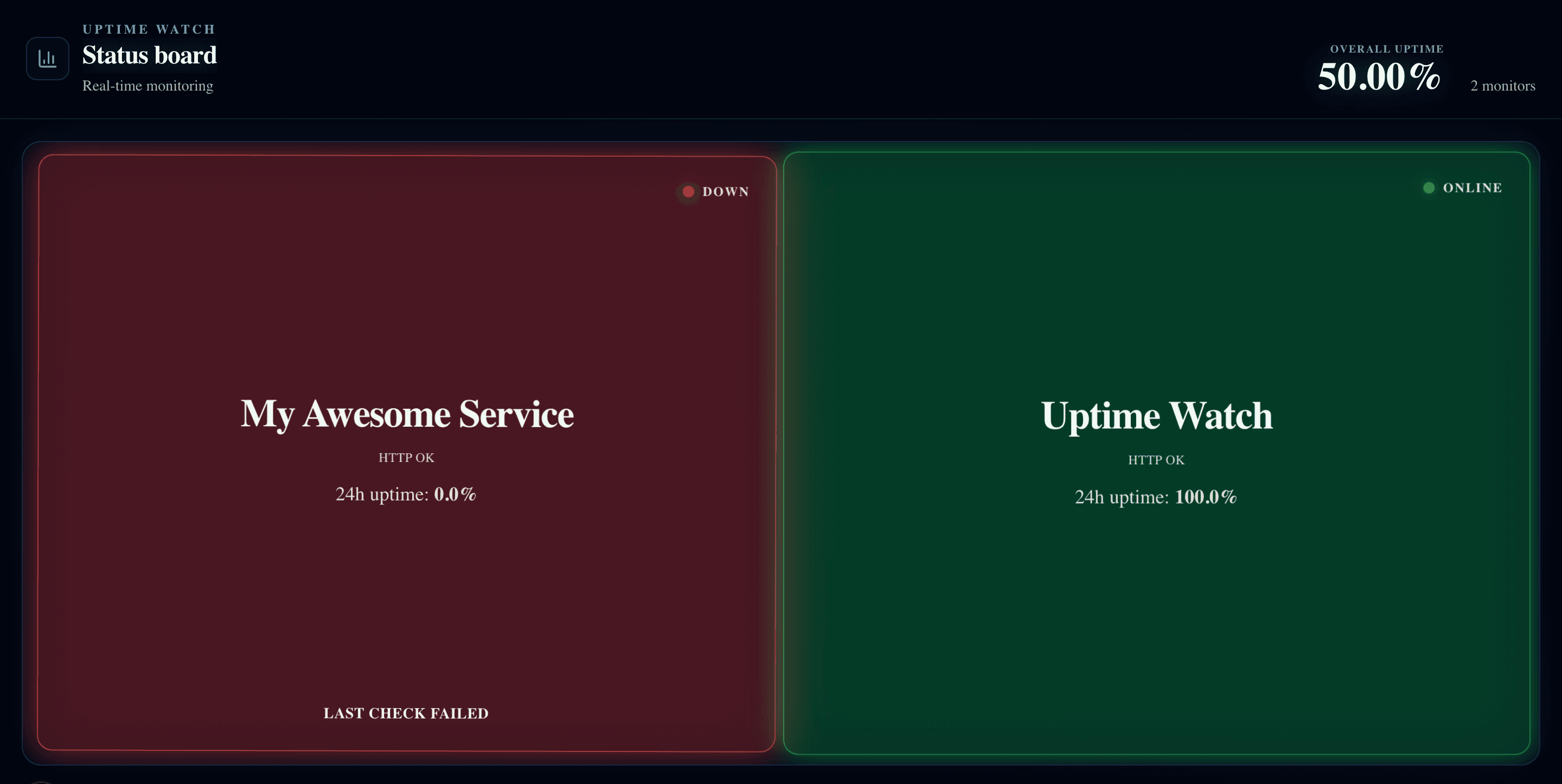 Monitor dashboard showing uptime timeline with a recent incident and recovery window